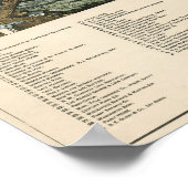 Minneapolis birdseye Karte - 1891 (Smith) BigMapBl Poster (Ecke)