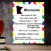 Minnesota Educational Staat Poster Colorful