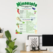 Minnesota Gemüsegarten Poster (Heimbüro)