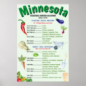 Minnesota Gemüsegarten Poster (Vorne)