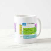 Mipdatabase Tasse periodischer Tabelle (VorderseiteRechts)