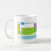 Mipdatabase Tasse periodischer Tabelle (Links)