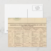 Mississipi-Fluss 61 Postkarte (Vorne/Hinten)