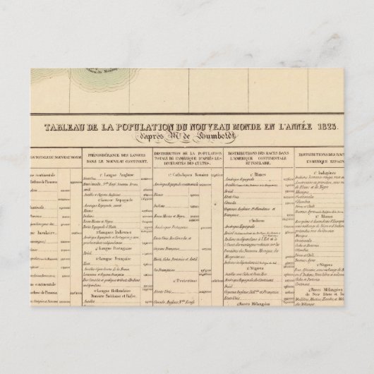 Mississipi-Fluss 61 Postkarte (Vorderseite)