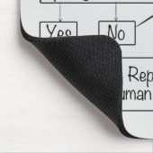 Mitarbeiter-Problemlösungsdiagramm Personalwesen Mousepad (Ecke)