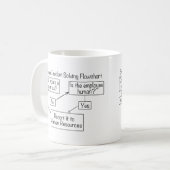 Mitarbeiterproblem - Lösung des Ablaufdiagramms Pe Kaffeetasse (Vorderseite Links)