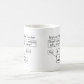 Mitarbeiterproblem - Lösung des Ablaufdiagramms Pe Kaffeetasse (Mittel)