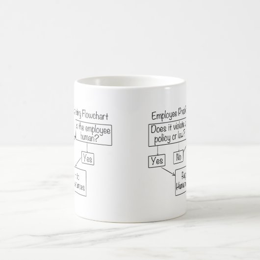 Mitarbeiterproblem - Lösung des Ablaufdiagramms Pe Kaffeetasse (Mittel)