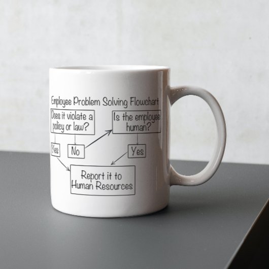 Mitarbeiterproblem - Lösung des Ablaufdiagramms Pe Kaffeetasse