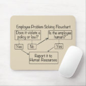 Mitarbeiterproblem - Lösung des Ablaufdiagramms Pe Mousepad (Mit Mouse)