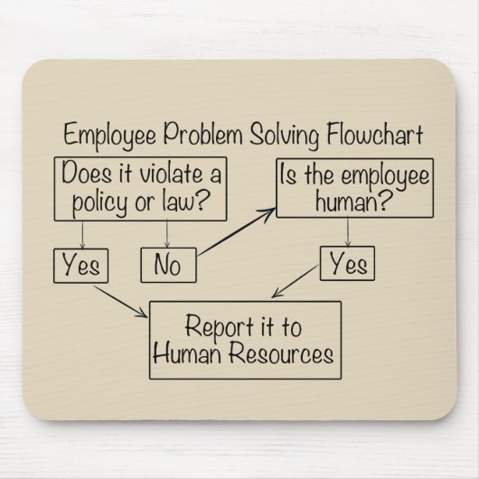 Mitarbeiterproblem - Lösung des Ablaufdiagramms Pe Mousepad (Vorne)
