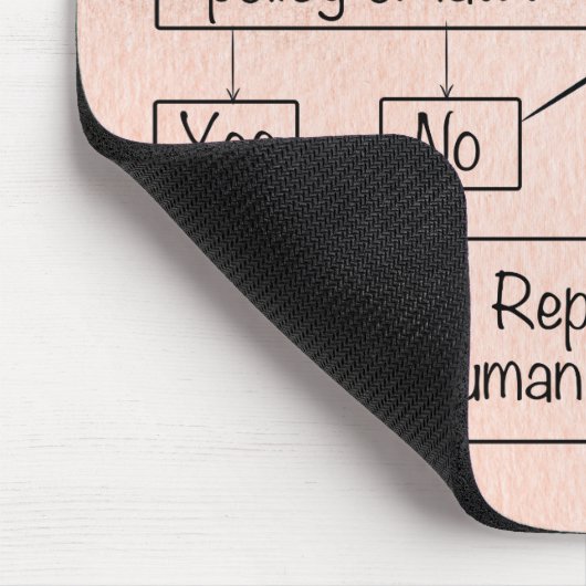 Mitarbeiterproblem - Lösung des Ablaufdiagramms Pe Mousepad (Ecke)