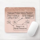 Mitarbeiterproblem - Lösung des Ablaufdiagramms Pe Mousepad (Mit Mouse)