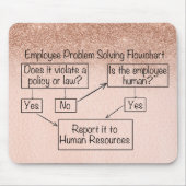 Mitarbeiterproblem - Lösung des Ablaufdiagramms Pe Mousepad (Vorne)