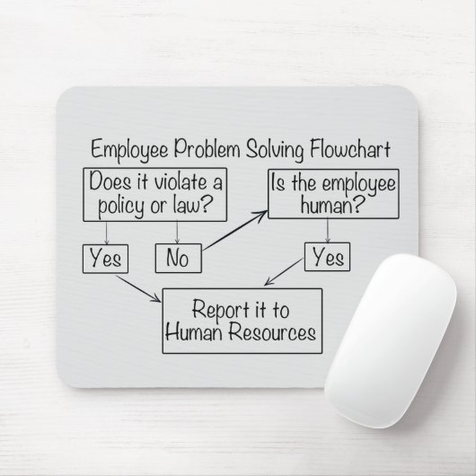 Mitarbeiterproblem - Lösung des Ablaufdiagramms Pe Mousepad (Mit Mouse)