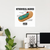 Mitochondrialer Wahnsinn innerhalb der Mitochondri Poster (Heimbüro)