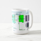 Mitonchondrial Intermembrane Raum-Diagramm Kaffeetasse (VorderseiteRechts)