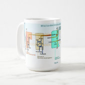 Mitonchondrial Intermembrane Raum-Diagramm Kaffeetasse (Vorderseite Links)