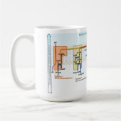 Mitonchondrial Intermembrane Raum-Diagramm Kaffeetasse (Links)