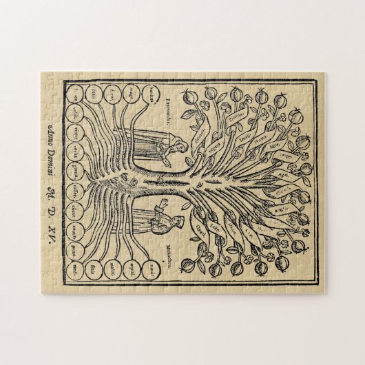 Mittelalter Baum der Wissenschaften Puzzle (Horizontal)