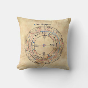 Mittelalterliche Astronomie Astrologie Alchemy Man Kissen