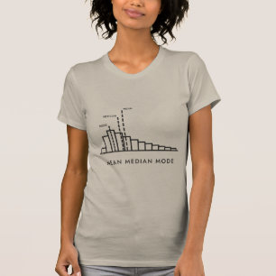 Mittelwert Median Modalwert Schiefes Histogramm T-Shirt