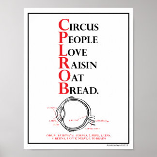 Mnemonic: Circus People Liebe = Visueller Pfad Poster
