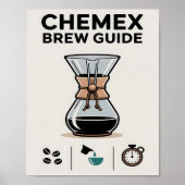 Mnimalist Chemex Brew Guide Wall Poster (Vorne)