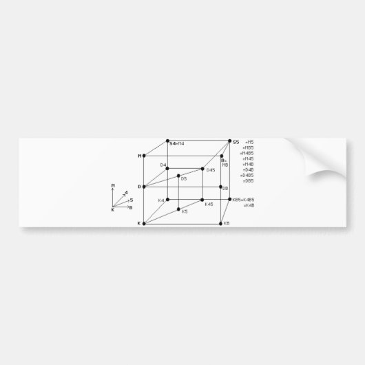 Modale Logik Autoaufkleber (Vorne)