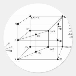 Modallogik Runder Aufkleber