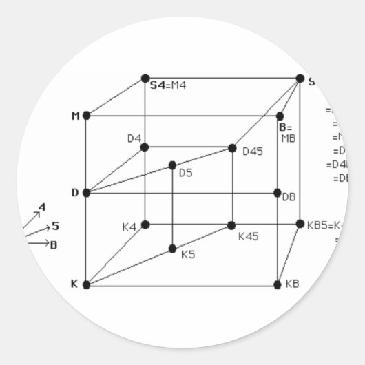 Modallogik Runder Aufkleber (Vorderseite)