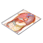 Modell des menschlichen Körpers mit den Organen Notizblock (Linke Seite)