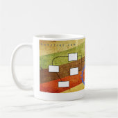 Modelle, zum der Tasse zu kodieren (Links)