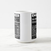 Modellernährungsdaten des Ingenieurs Eisenbahn Kaffeetasse (Mittel)