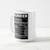 Modellernährungsdaten des Ingenieurs Eisenbahn Kaffeetasse (Vorderseite Links)