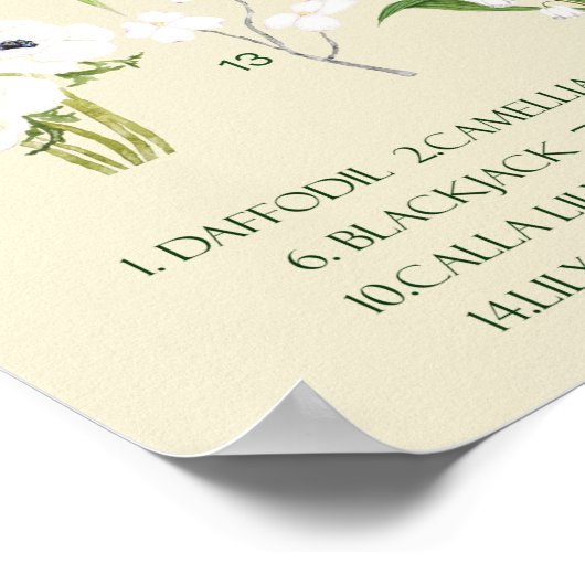 Modemgarten Aquarell mit Hintergrund Poster (Ecke)