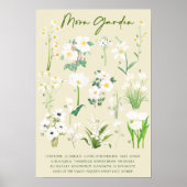 Modemgarten Aquarell mit Hintergrund Poster (Vorne)