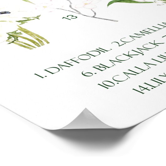 Modemgartenwasserfarbe Poster (Ecke)