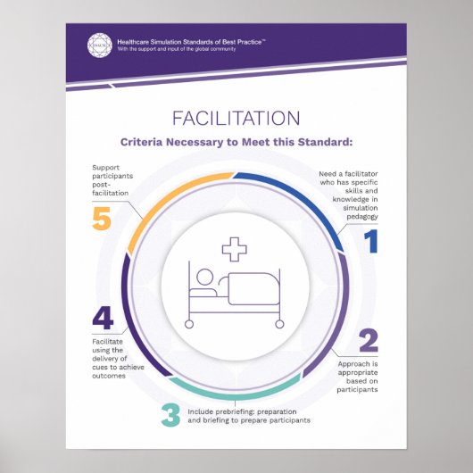 Moderation Simfographic Poster (Vorne)