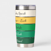 Modern St. Patrick’s Day Gradient Thermobecher (Rückseite)