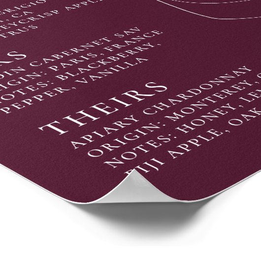 Moderne Chic Signature Weine Poster (Ecke)