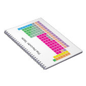 Moderne farbige Periodische Tabelle Notizblock (Rechte Seite)