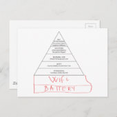 Moderne Maslow-Pyramide Postkarte (Vorne/Hinten)