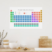 Moderne Periodische Tabelle Poster (Küche)