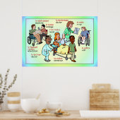 Moderne Sprachen, Französisch, im Krankenhaus Poster (Küche)