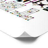 Moderne Technologieobjekte und Ausstattungsmuster Poster (Ecke)