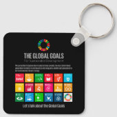 Moderne, trendige Ziele für Nachhaltigkeit - Bildu Schlüsselanhänger (Rückseite)