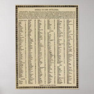 Moderner Atlas des Index Poster