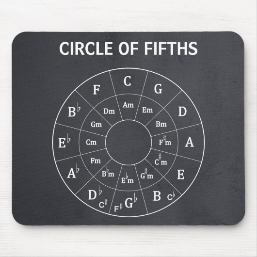 Moderner musikalischer Zirkel von Fifths for Music Mousepad (Vorne)