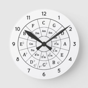Moderner musikalischer Zirkel von Fifths for Music Runde Wanduhr